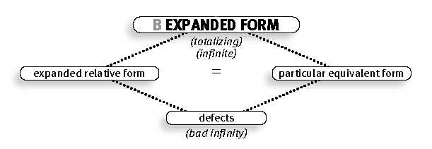 Expanded form is totalizing and infinite