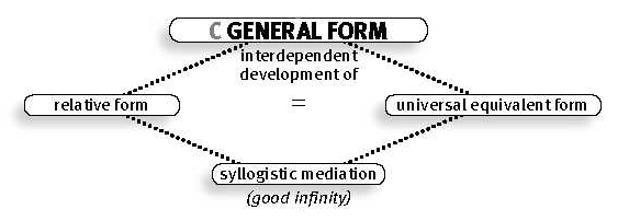 General Form like good infinity, all interlinked